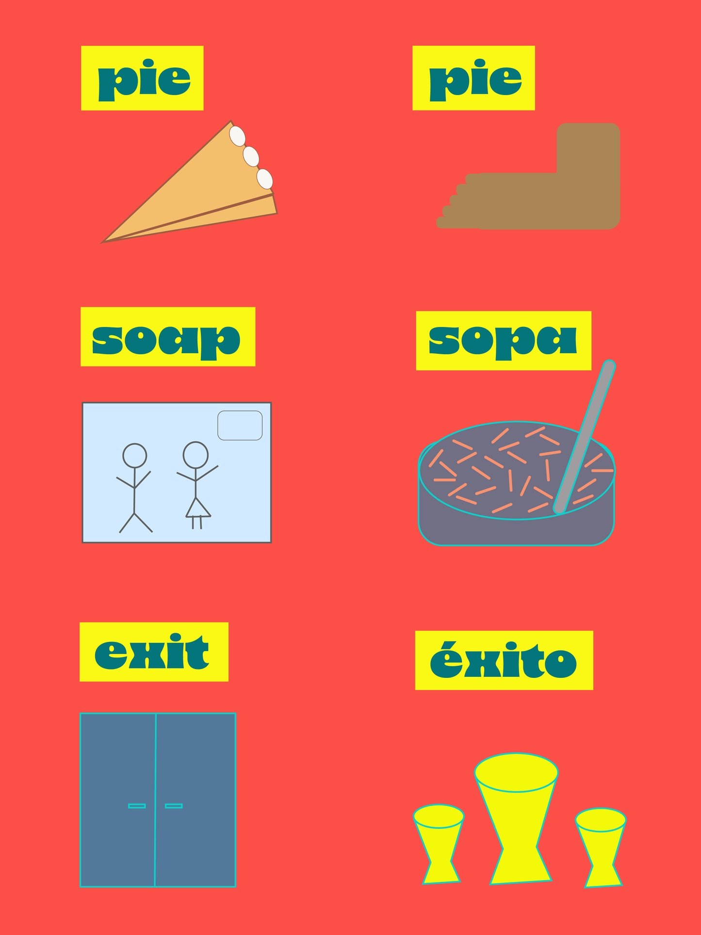 Visuals comparing cognates in Spanish vs English. Pie visual of a food item in English and a foot in Spanish. Soap visual of a tv screen in English and a liquid food in Spanish. Exit visual of a door in English and drum to represent success in Spanish. All leveled in a blue and yellow square  placed in an orange background.